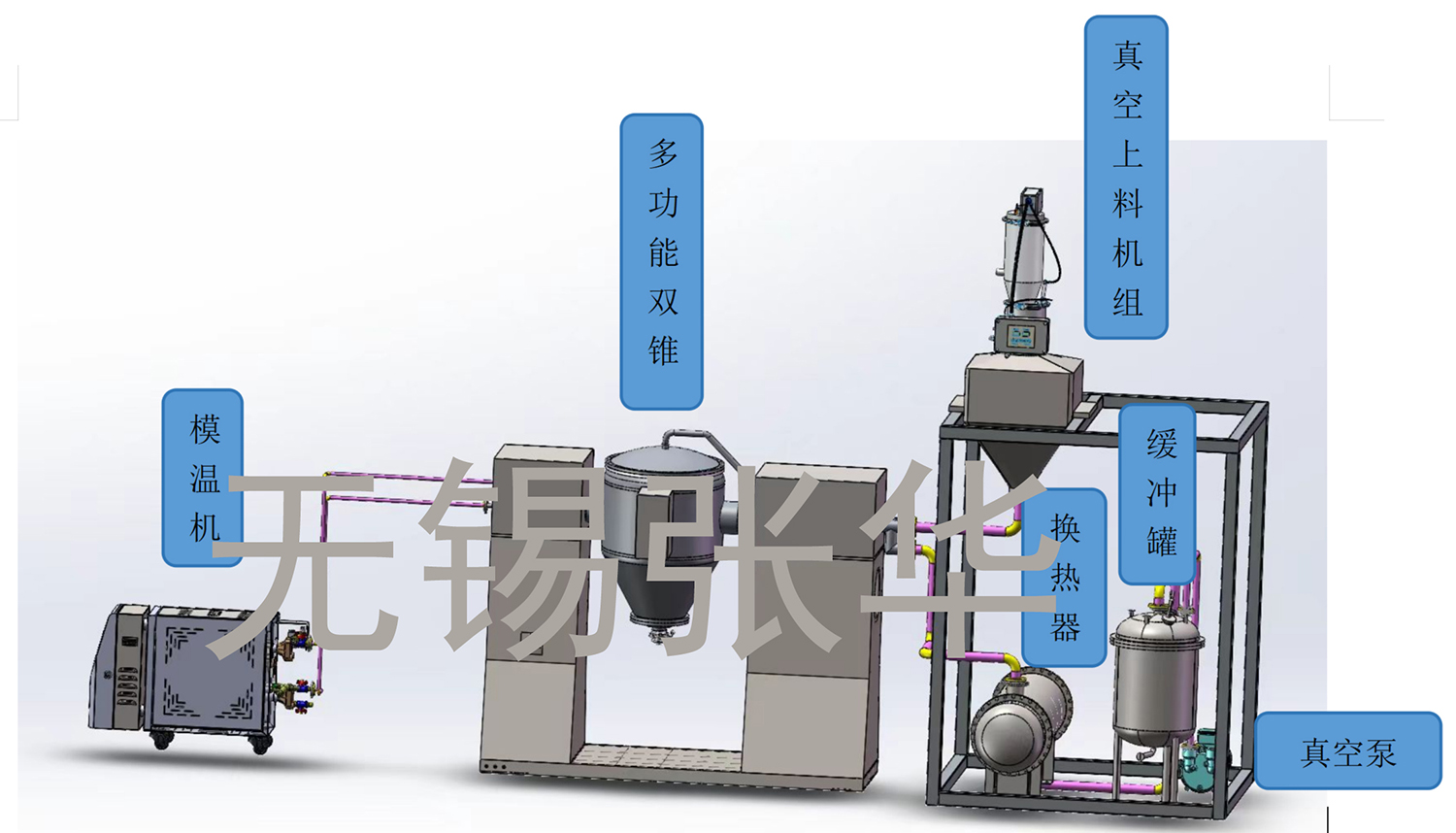 撬装系统，双锥，多功能双锥